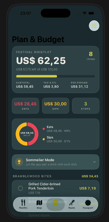 Food and drink budget planning screen